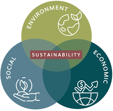 ΠΡΑΣΙΝΗ ΑΝΑΠΤΥΞΗ ΓΙΑ ΟΛΟΥΣ